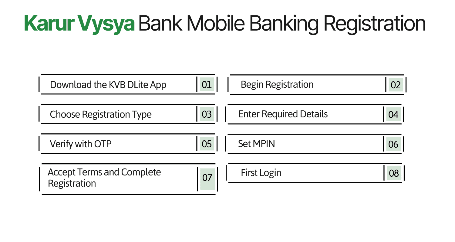 Karur Vysya Bank Mobile Banking Registration